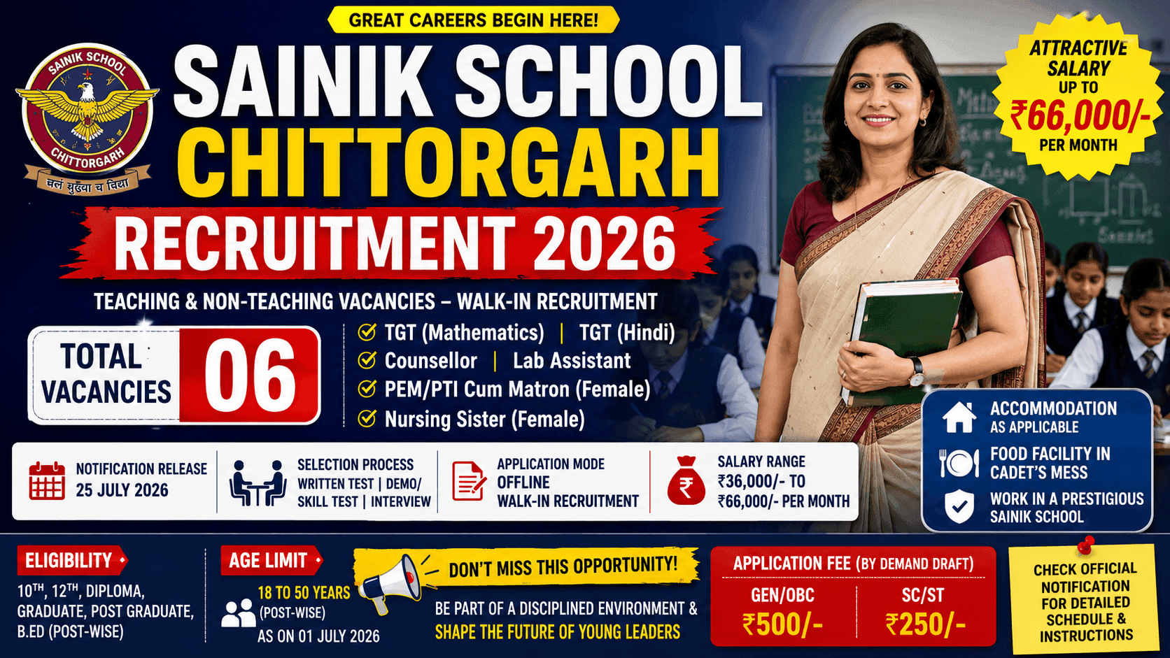 sainik school chittorgarch recruitment 2026
